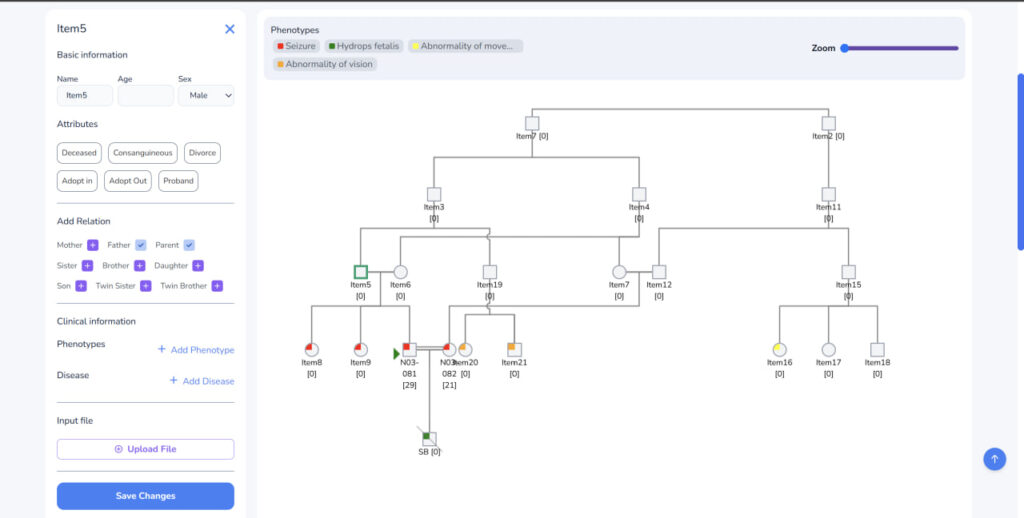 Pedigree Aware Analysis